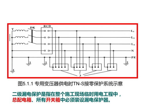 输变电工程安全管理 图片丰富 ,推荐收藏