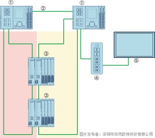 带您了解华茂欧特控制器的冗余方式